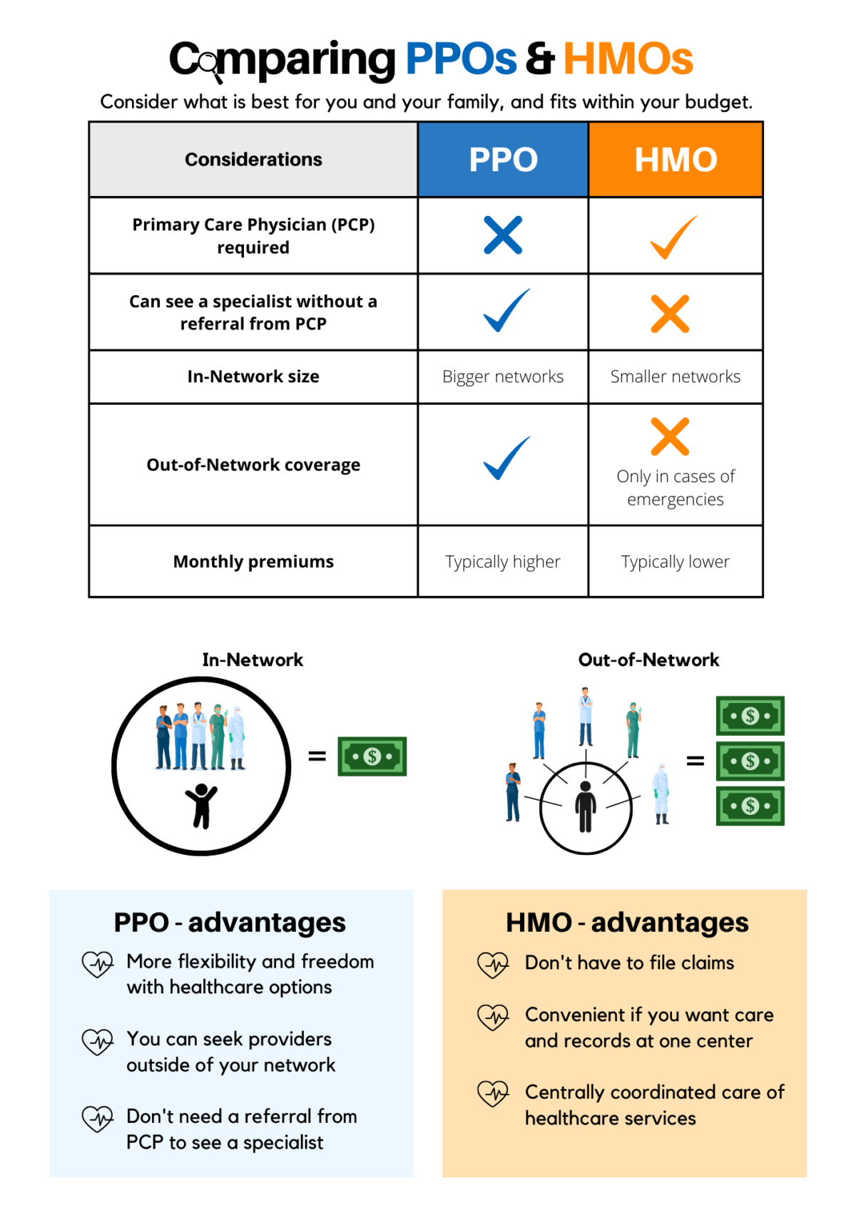 Benefits Spotlight – Healthcare Options – RCUH